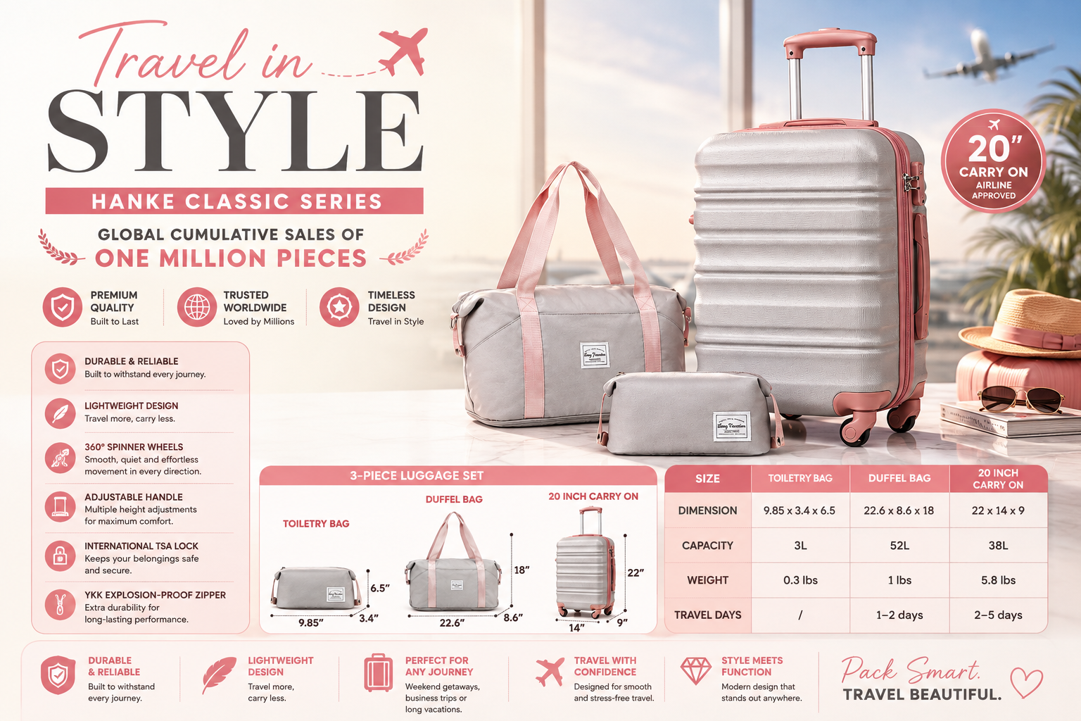 LONG VACATION 3-Piece Hardside Luggage Set (Grey-Pink) product photo